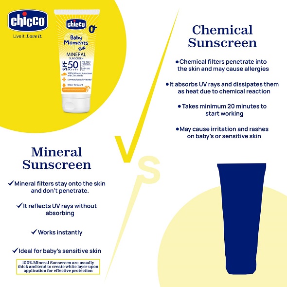 Chicco Baby Moments Mineral Sun Cream SPF 50 for Babies, 75g| 100% Mineral Sunscreen