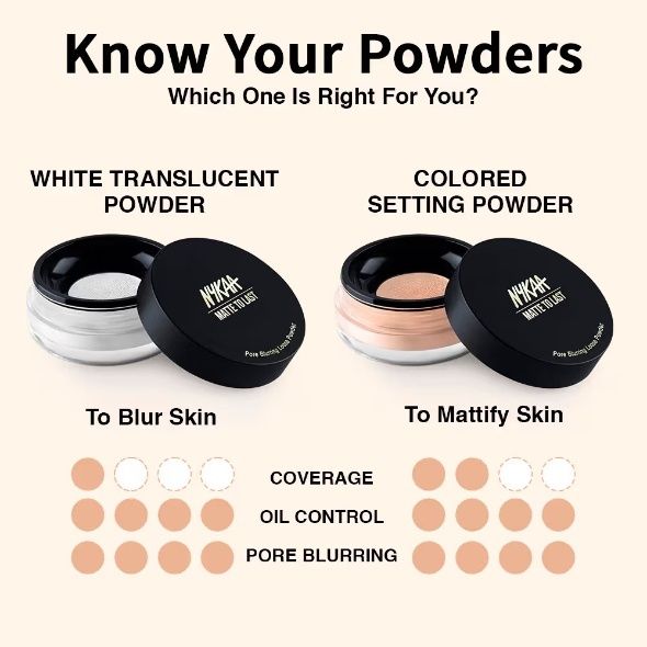 Nykaa Matte to Last Oil Control Loose Setting Powder - Bake, Blur & Set