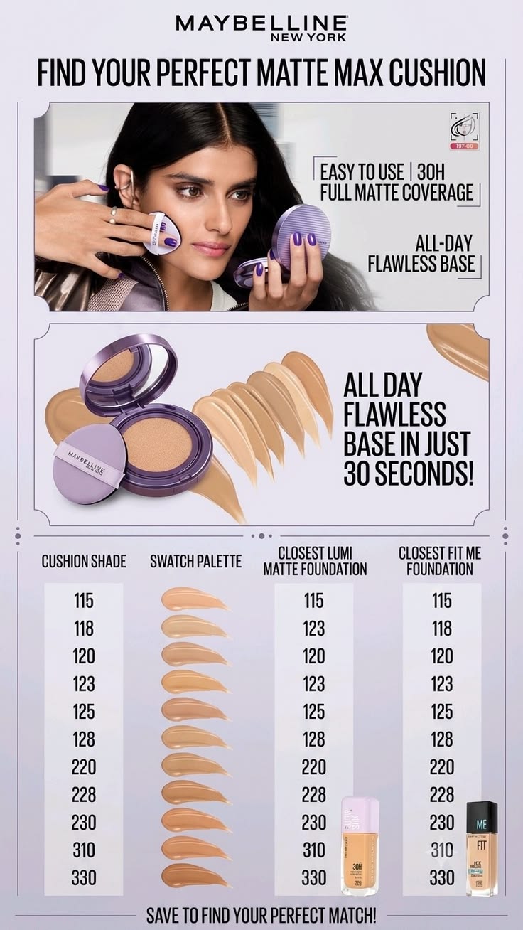 Maybelline Super Stay Matte Max Cushion Foundation Spf 30P+++Up To30H Transfer Proof-Sweat Proof