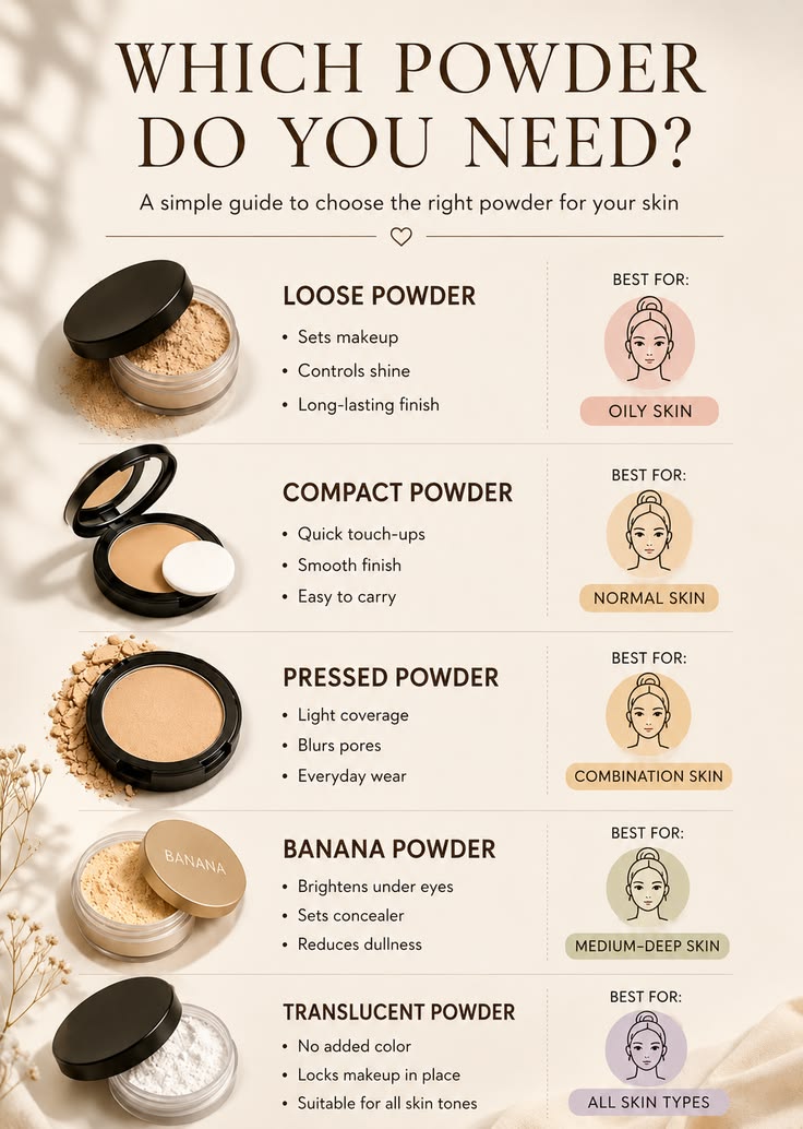 Maybelline New York Fit Me Matte + Poreless Pressed Powder, Lightweight - Buff Beige 130